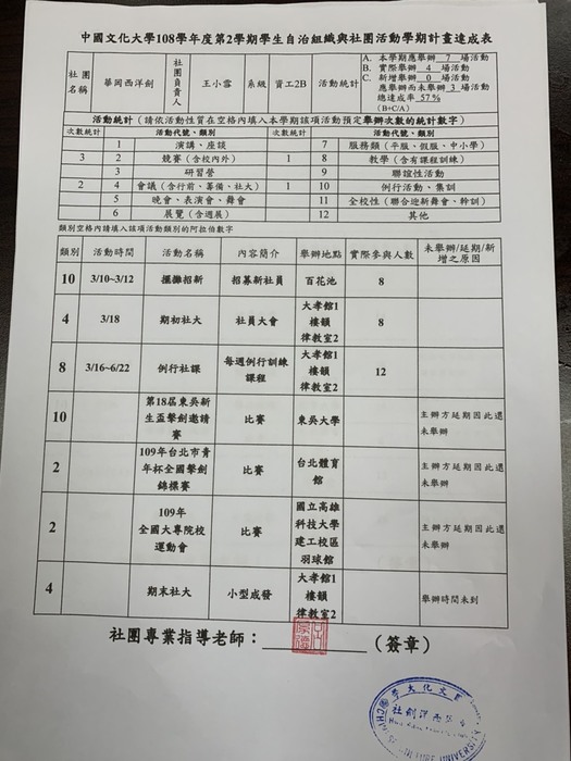 108活動計畫表 達成表